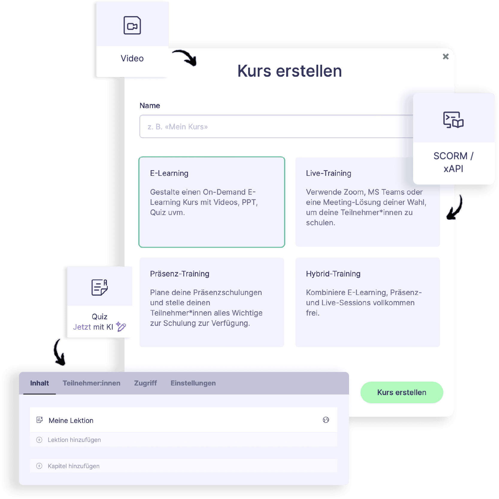 Benutzerdefinierte E-Learning Kurse für individuelle Anforderungen Benutzerdefinierte E-Learning Kurse für individuelle Anforderungen