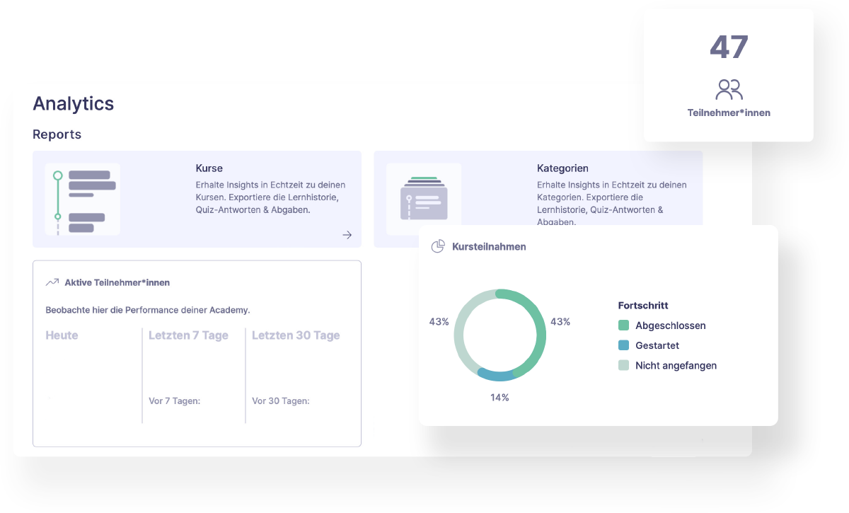 LMS-Plattform: Überblick über Kurse und Nachweise