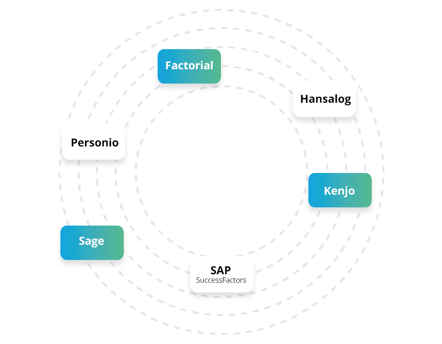 LMS-Plattform mit vielfältigen Integrationsmöglichkeiten.